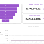Planilha para Gestão de Funil de Vendas B2B