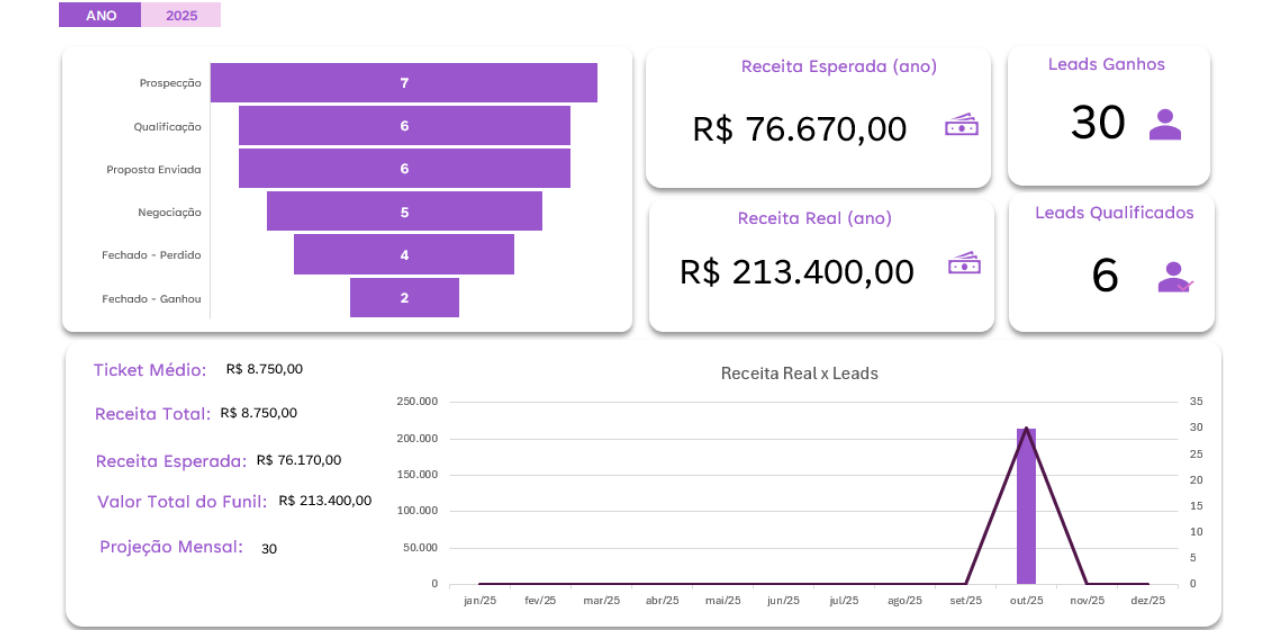 Planilha para Gestão de Funil de Vendas B2B