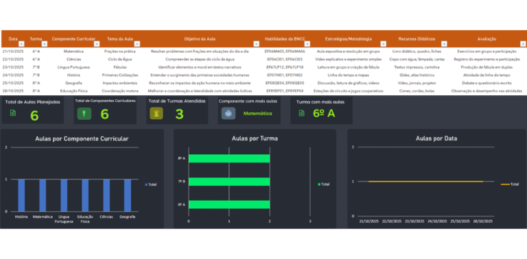 Planilha para Plano de Aula