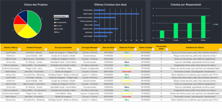 Planilha para Relacionamento e Clientes