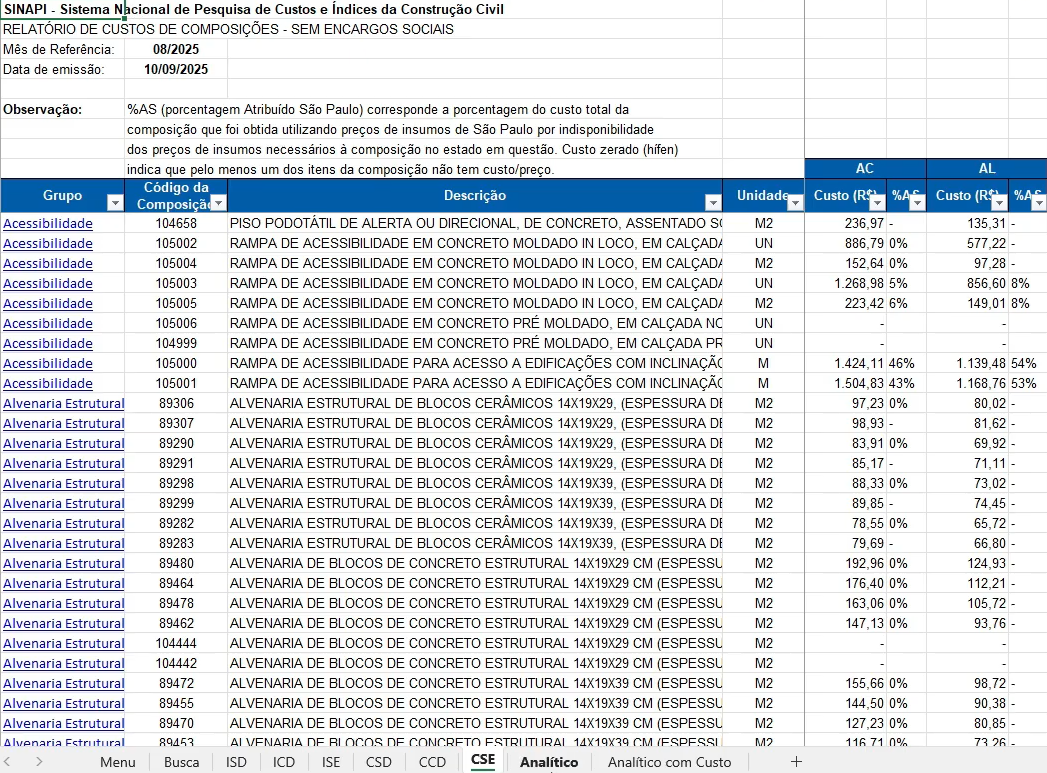 Tabela SINAPI Atualizada de 2025 - Modelo recente