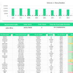 Planilha Sistema de Gestão de Indicadores