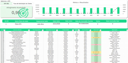 Planilha Sistema de Gestão de Indicadores