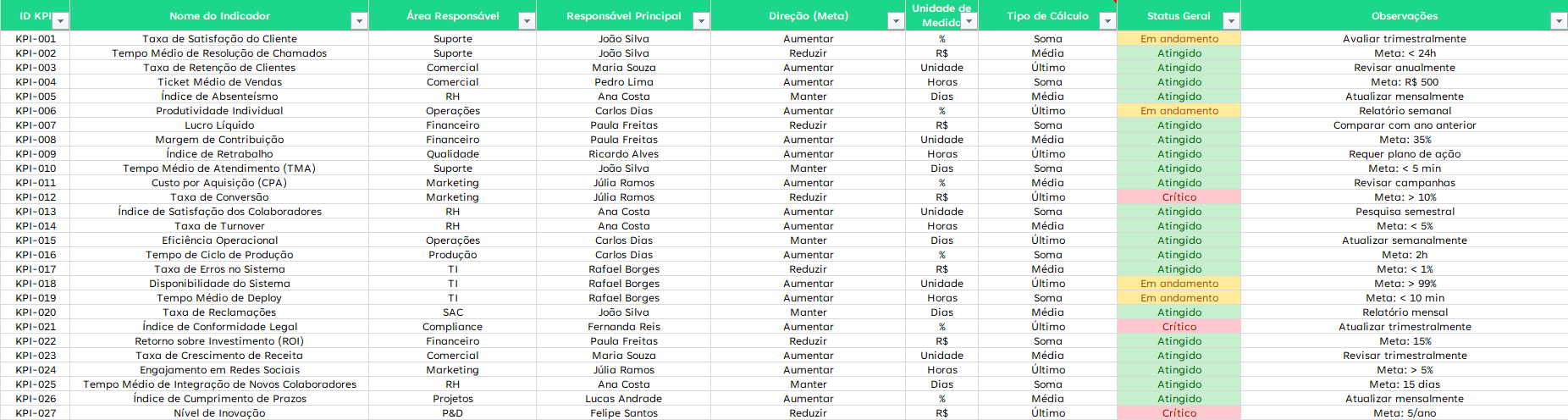 Planilha Sistema de Gestão de Indicadores - Cadastro KPI
