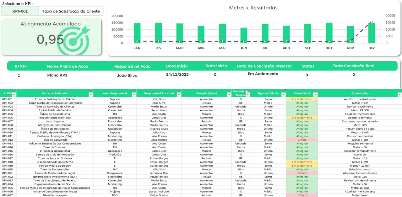 Planilha Sistema de Gestão de Indicadores