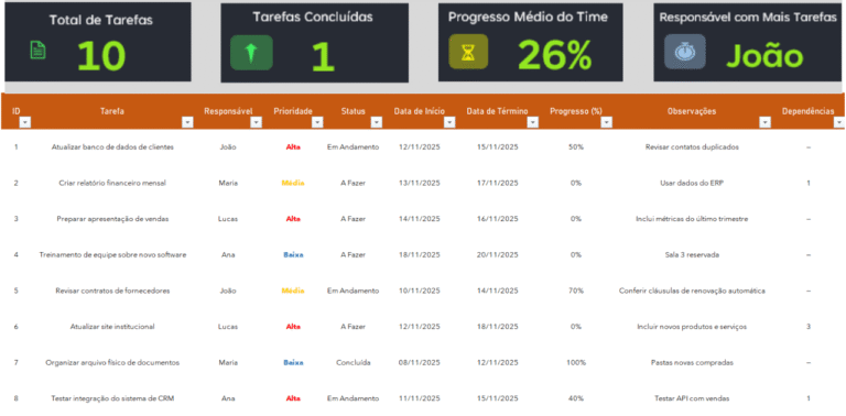 Planilha de Controle de Tarefas Internas