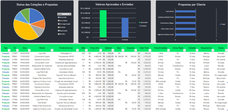 Planilha de Cotação e Propostas Grátis