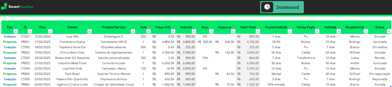 Planilha de Cotação e Propostas - Controle