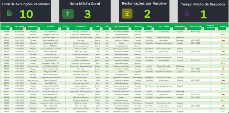 Planilha de Gestão de Avaliações
