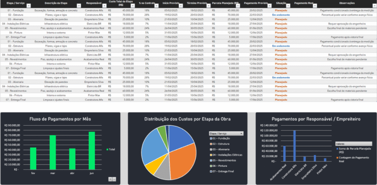 Planilha de Pagamentos Planejados da Obra