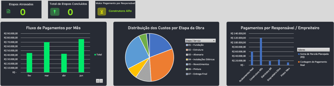 Planilha de Pagamentos Planejados da Obra - Dashboard