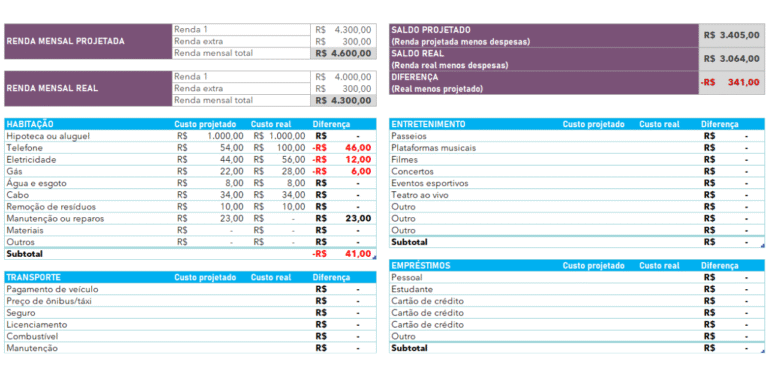 Planilha de Planejamento Financeiro 2026