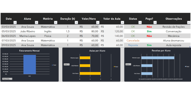 Planilha para Controle Pedagógico e Financeiro