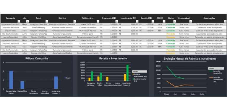 Planilha para Planejamento de Campanhas