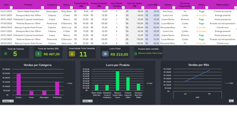 Planilha para Venda de Cosméticos