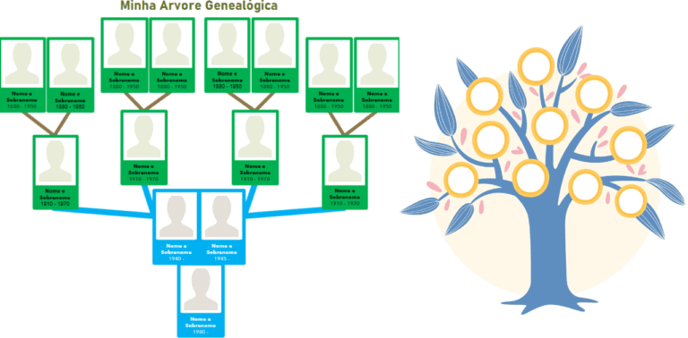 Planilha de Árvore Genealógica com Fotos Grátis