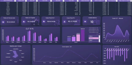 Planilha Empresarial CLT x PJ