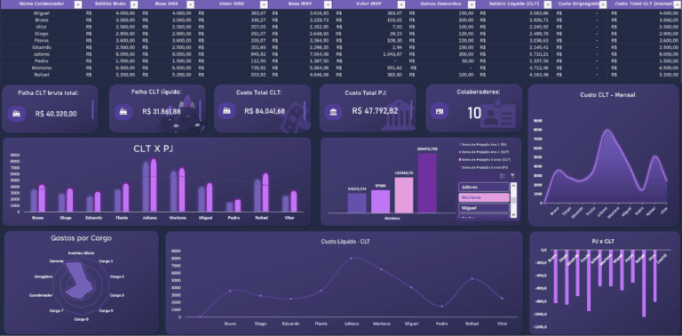 Planilha Empresarial CLT x PJ