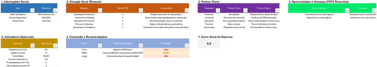 Planilha de Análise Empresarial - Controle