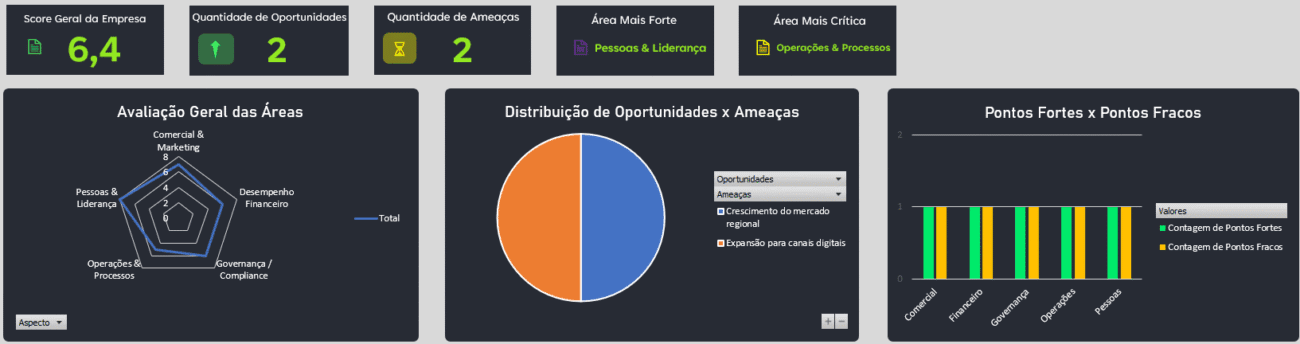Planilha de Análise Empresarial - Dashboard