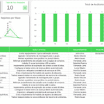 Planilha de Auditoria Interna em Excel