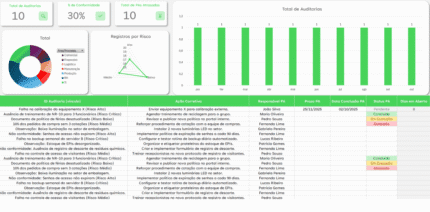 Planilha de Auditoria Interna em Excel