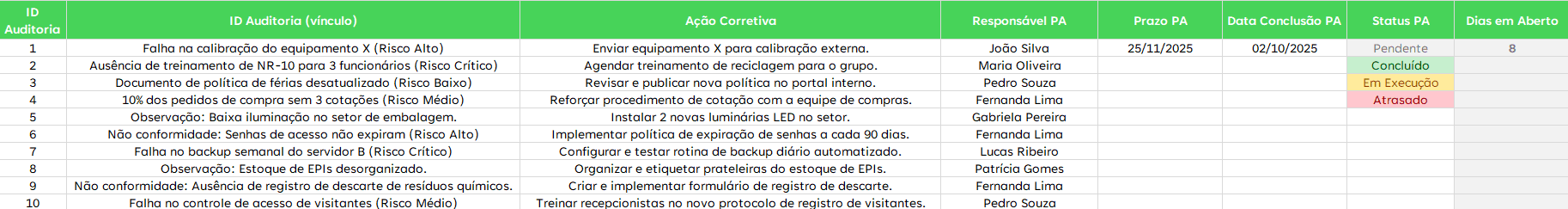 Planilha de Auditoria Interna em Excel - Plano de Ação