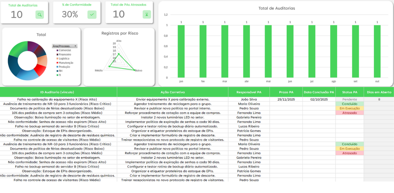 Planilha de Auditoria Interna em Excel