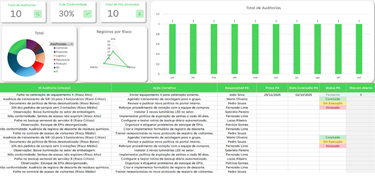 Planilha de Auditoria Interna 