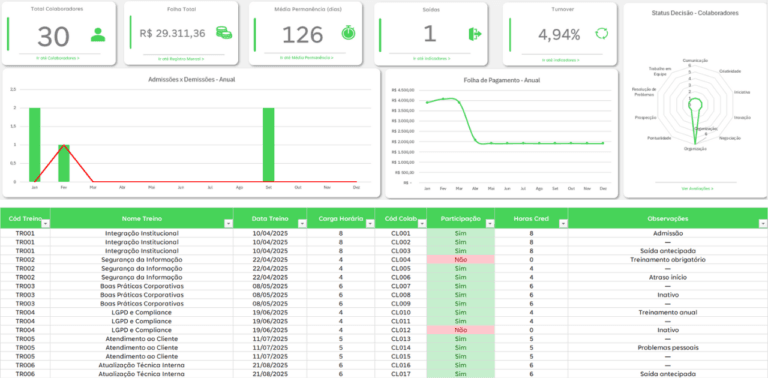 Planilha para Gestão de Pessoas