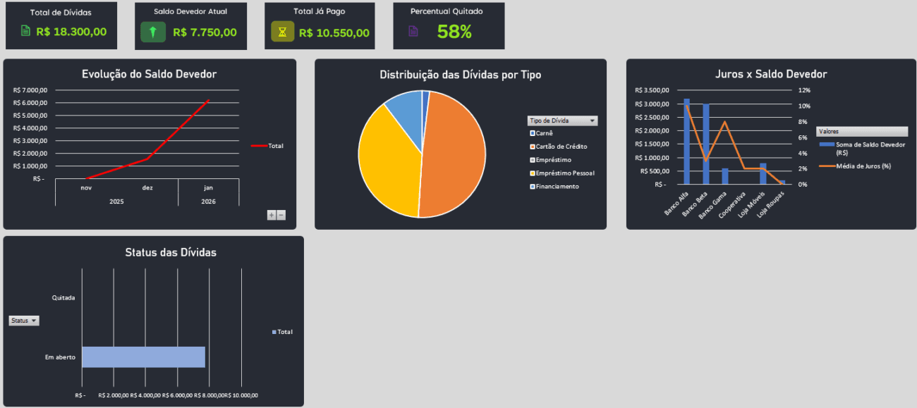 Planilha para Quitação de Dívidas - Dashboard