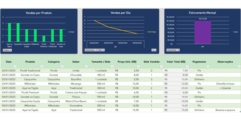 Planilha para Sorveteria Grátis