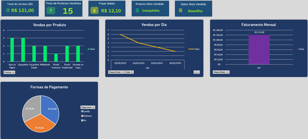 Planilha para Sorveteria Grátis - Dashboard