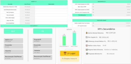 Planilha CLT x PJ - Funcionário