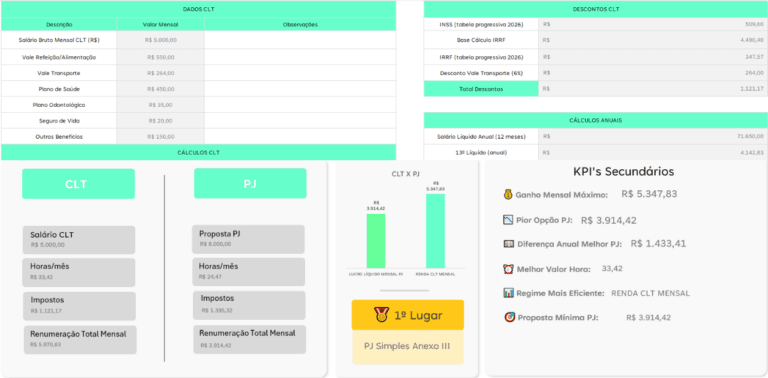 Planilha CLT x PJ - Funcionário