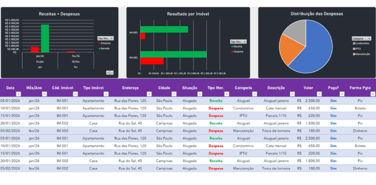 Planilha Controle de Imóveis e Gastos Grátis