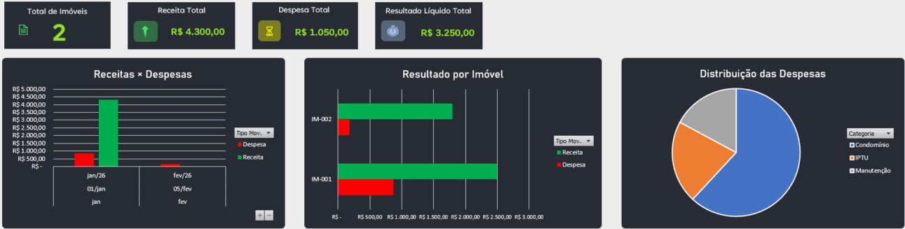 Planilha Controle de Imóveis e Gastos Grátis - Dashboard