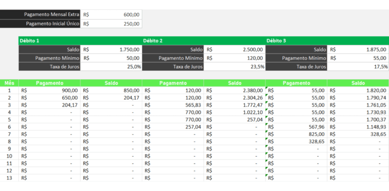 Planilha Controle de Pagamento de Dívidas para 2026 Grátis
