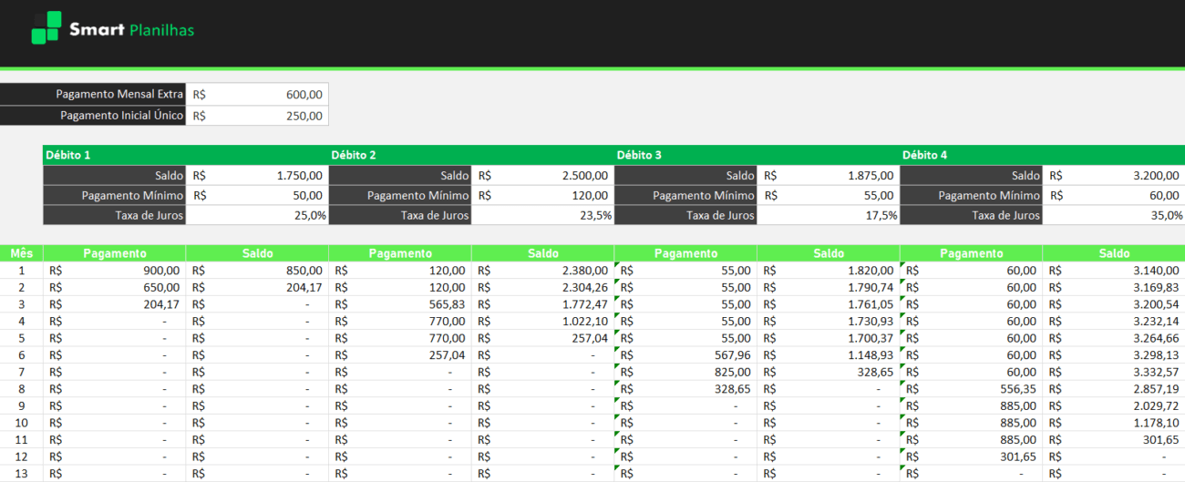 Planilha Controle de Pagamento de Dívidas para 2026 Grátis