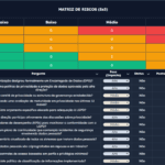 Planilha de Auditoria LGPD
