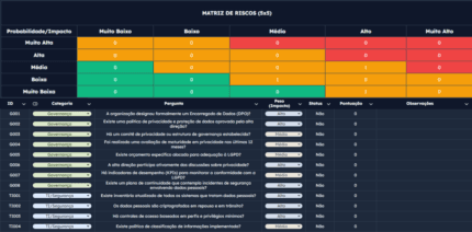 Planilha de Auditoria LGPD