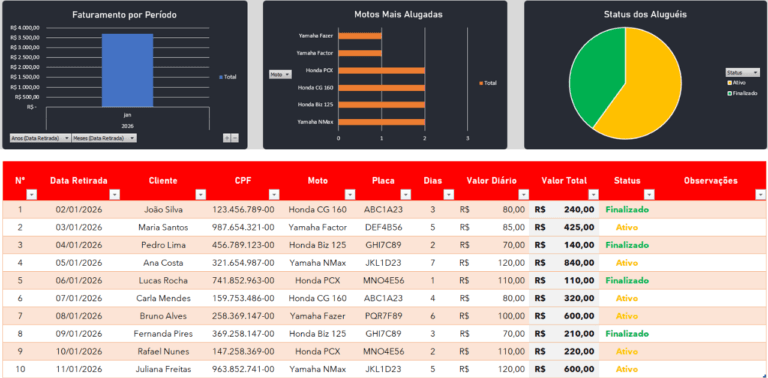 Planilha de Controle de Aluguel de Motos Grátis
