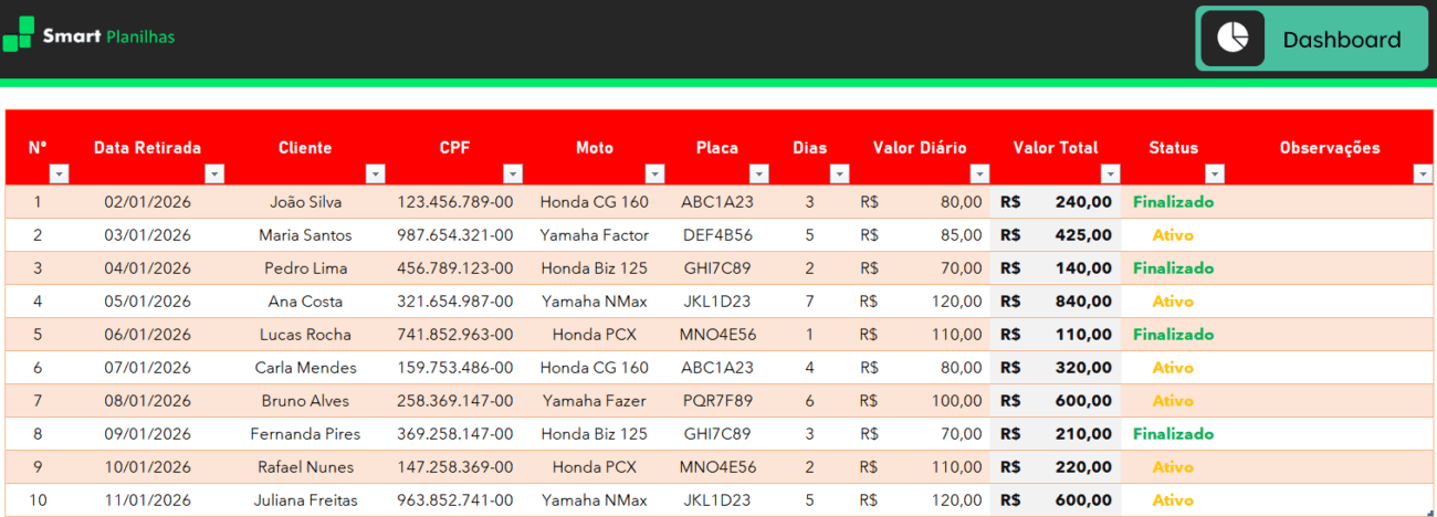 Planilha de Controle de Aluguel de Motos - Controle