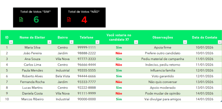 Planilha de Controle de Votos Eleitorais Grátis