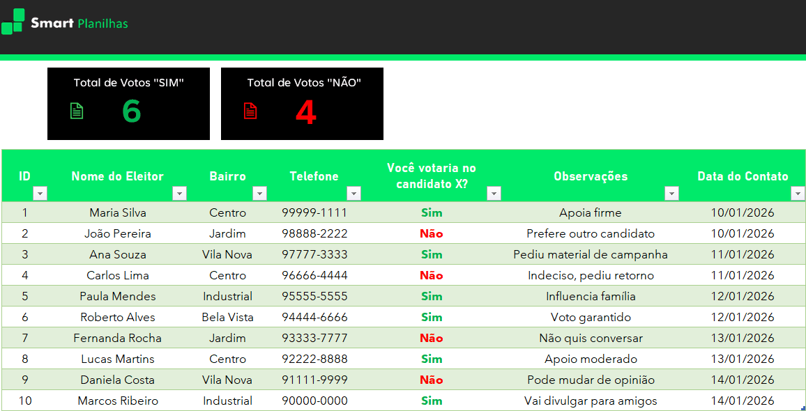 Planilha de Controle de Votos Eleitorais