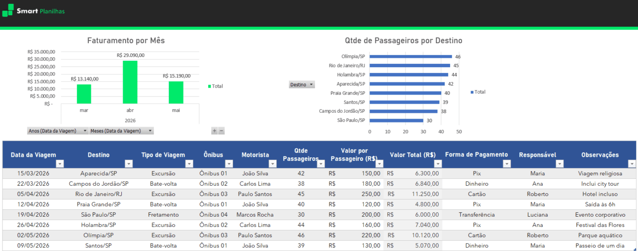 Planilha de Excursões e Fretamento de Ônibus