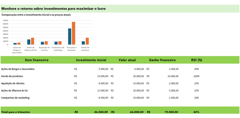 Planilha Calculadora de ROI de Vendas