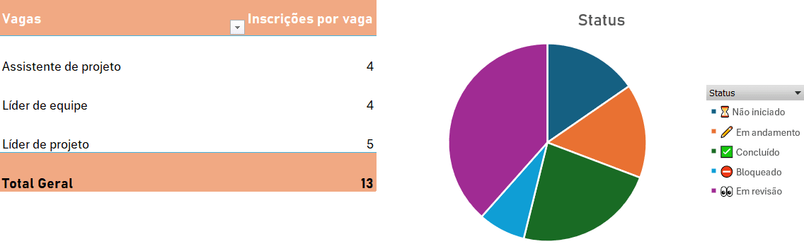 Planilha de Gestão de Candidatos - Indicadores