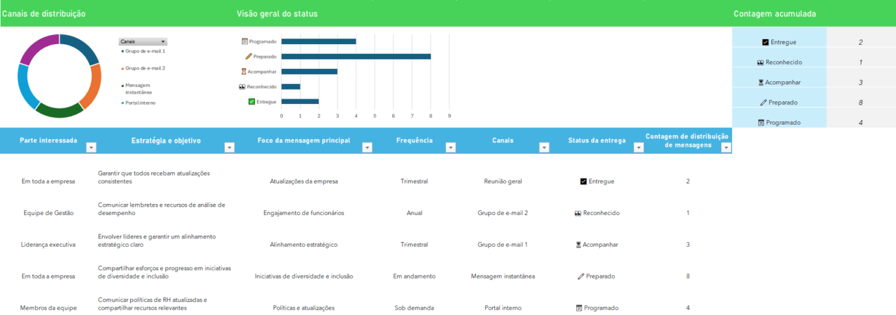 Planilha Acompanhamento de Comunicação Interna