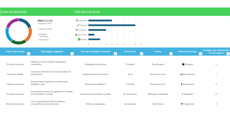 Planilha Acompanhamento de Comunicação Interna